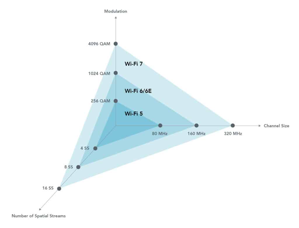 Wi-Fi 7: Wi-Fi's Plaid Mode - LitePoint